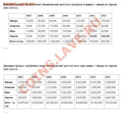 Цена на золото: вверх или вниз? - g-s-coins-04-2013