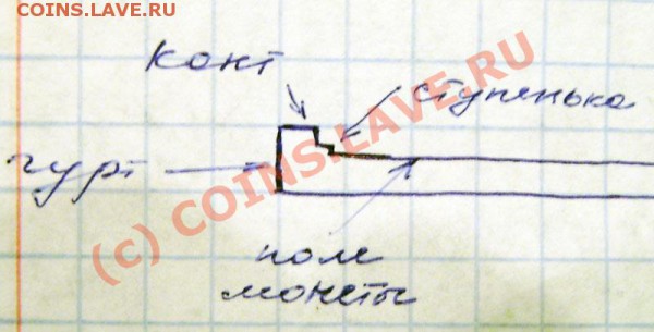 10р. 2002 МВД - вопрос по канту - PC050001.JPG