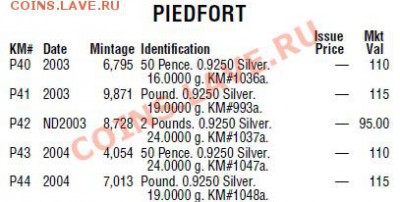 1 фунт 2004 PIEFORT - толс