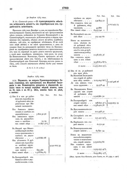 Собрание монет Великого князя Георгия Михайловича в 11-ти то - 459923035_3