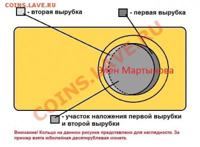 Брак: смещение, двойная вырубка, перекос - схема дв. вырубка
