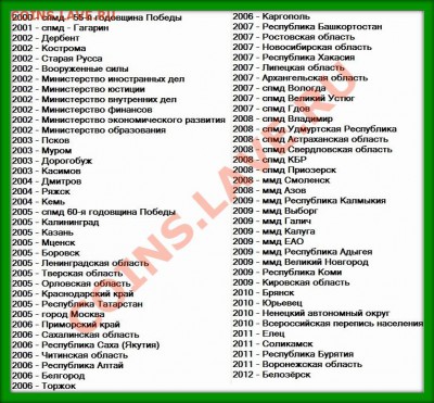 Коллекции Юб.РФ 2000-2012 от 3000 руб.+ ДГР и РФ. РАСПРОДАЖА - 2000-2012 - 73 шт