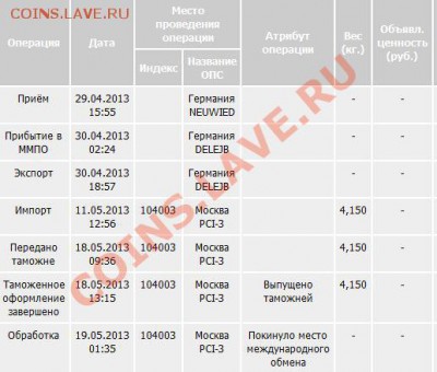Почта России Москва пожар... - Снимок.JPG
