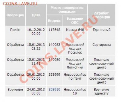 Почта России и новые проблемы. - Безымянный