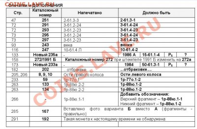Новейший каталог монет СССР 1961 - 1992 годов. Анонс - 2013 - ОПЕЧАТКИ и ДОПОЛНЕНИЯ