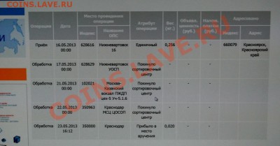 Почта России и новые проблемы. - DSC_0499.JPG
