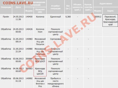 Почта России и новые проблемы. - Безымянный