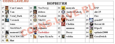 Бесплатная раздача монет от icold - 2-я серия. - 3