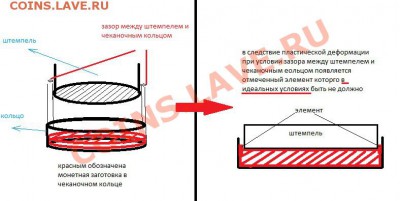 1 рубль 1817 года Александр1, скипетр короче - Безымянный