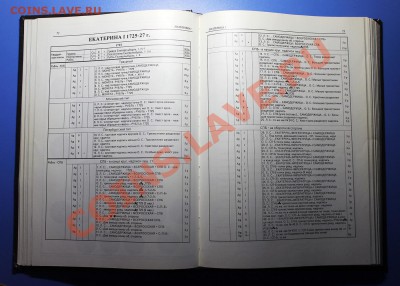 Книга "Российские монеты" (1699-1917 гг.) Изд-во 1995 года. - Российские монеты - стр 72.JPG