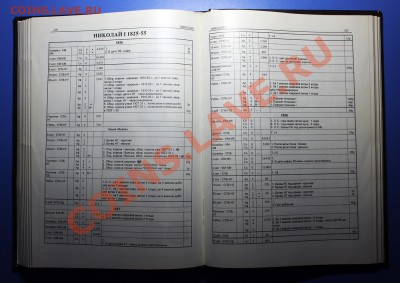 Книга "Российские монеты" (1699-1917 гг.) Изд-во 1995 года. - Российские монеты - стр 200.JPG