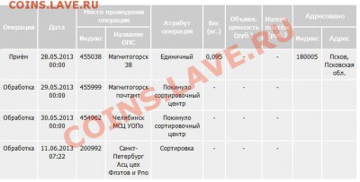 Воровство на питерской сортировке - ScreenShot