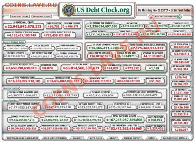 Цена на золото: вверх или вниз? - usa