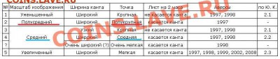 5 рублей 1997г. спмд точка средняя или полукрупная - 5r_2_табличка 