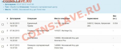 работа Московских почтамтов. - Безимени-1