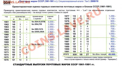 Марки СССР. - Соловьёв.JPG
