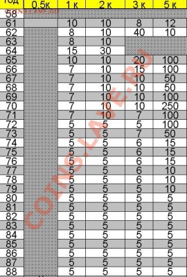Куплю регулярный чекан СССР 1921-1991 в качестве - ценник (1)