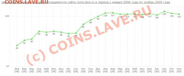 Рассчитанно так - 110 из 100000 человек - Рейтинг