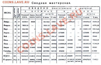 Отчёт о деятельности Петроградского монетного двора за время с 1-го января по 1-е октября 1923, стр. 20 - 1(8)