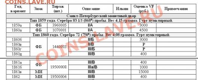 20 копеек, СПБ-ФБ, орел особого рисунка (Узд *, Битк R #167) - 20 копеек 1860 - орлы - описание+