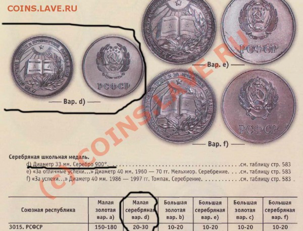 Малая школьная серебрянная медаль РСФСР - школьная медаль