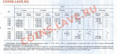 1р-Николай2,50коп.-Алекс3,2коп-Елизавета оценка - img069