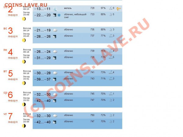 перекличка городов по температуре - саранск.JPG