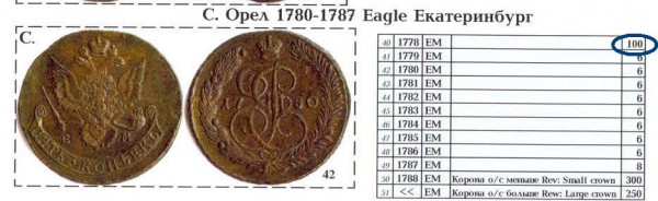 5 копеек 1778 ЕМ- редкое сочетание типа орла и года? - Буфер обмена01