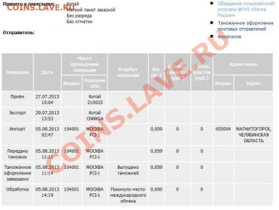 Письма закардонные что творится на почте? - ScreenSho2t
