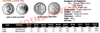 1 цент Канада 1997 немагнитный - cent 1997