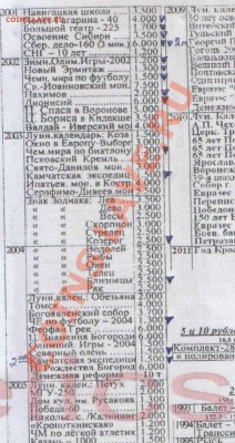 Покрытие монет лаком - 03.JPG