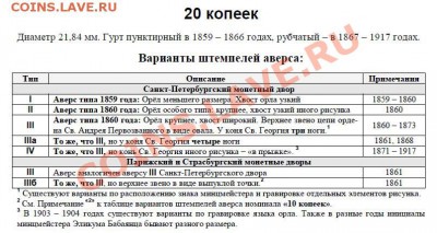 20копеек 1960г спб фб - 20 копеек 1860 - орлы - описание
