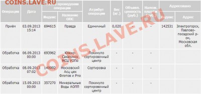Пути миграции РПО - 1111111