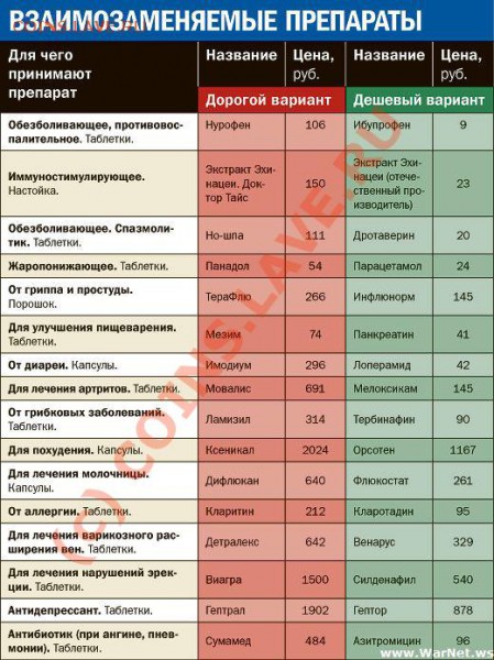 полезные вещи - ta
