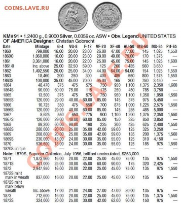 2 дайма (5 центов) 1872 S до 27.09.13, 22-00 - США 5 центов 1872-каталог