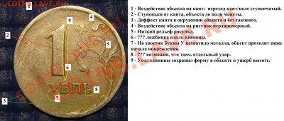 1 рубль 1997 спмд СИЛЬНЫЙ ЗАСОР РЕВЕРСА - 1 р