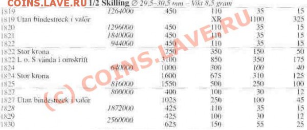2 скиллинга 1828. Оценка. - skill.JPG