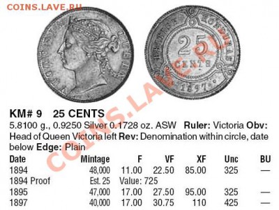 Британский Гондурас Ag-925 25 центов 1895 НЕ ЧАСТЫЕ 08.10 22 - Гондурас 25 центов 1895-каталог.JPG