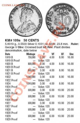 Цейлон: Ag-550 50 центов 1925 Георг 5 до 08.10 22-00 - Цейлон 50 центов 1925-каталог.JPG