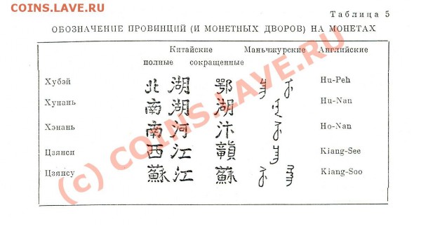 помощь в опознании - таблица