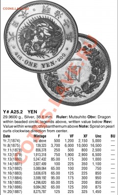 Серебряная монета ONE YEN 900 - 2013 Standard catalog of world coins (1801 - 1900) (7th edition)_857