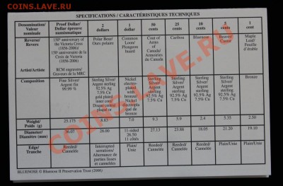 Набор монет Canada 2006. Оценка. - канада 5