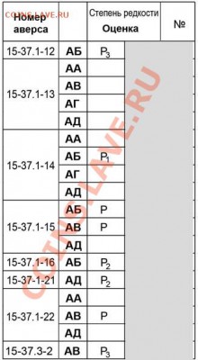 15 копеек 1945 и 1946 годов.  Новый взгляд на разновидности. - 135