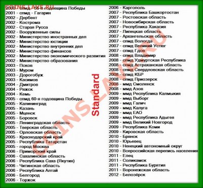 2 руб. ЭМБЛЕМА, ДГР, Наборы БМ, Солянка 5 Коп... - 2000-2012 - 73 шт