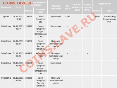 Пути миграции РПО - 1