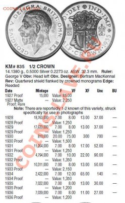 2 кроны 1930 РЕДКАЯ! до 14.11, 22- - Полукрона 1930-каталог