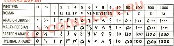 помогите определить год на Иранской монете - 111