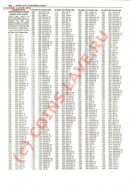 помогите определить год на Иранской монете - 1280