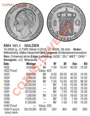 Нидерланды: Ag-720 гульден 1930 до 15.11.13, 22-00 - Нидерланды гульден 1924-каталог