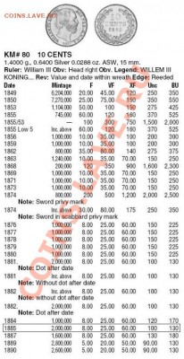 Нидерланды: Ag-640 10 центов 1885 до 15.11.13, 22-00 - Нидерланды 10 центов 1885-каталог.JPG